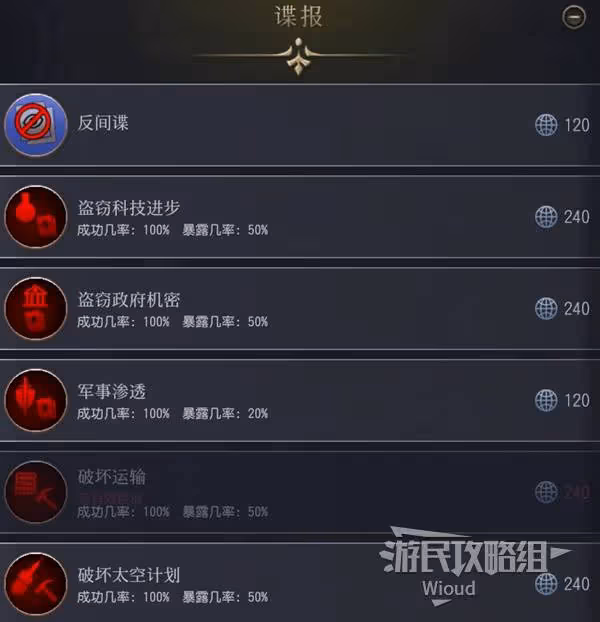 《文明7》與6代區別一覽