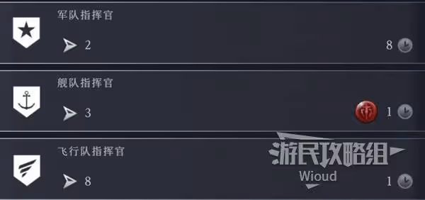 《文明7》與6代區別一覽