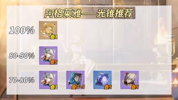 《崩壞:星穹鐵道》阿格萊雅培養指南