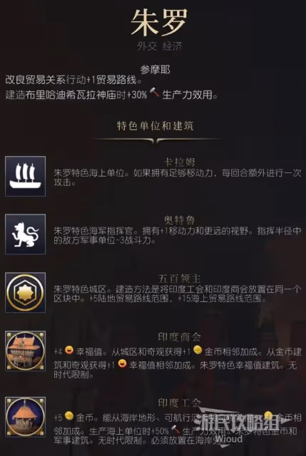 《文明7》朱羅強度與特點介紹