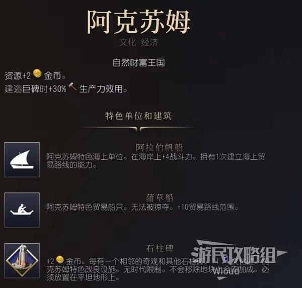 《文明7》阿克蘇姆強度與特點介紹