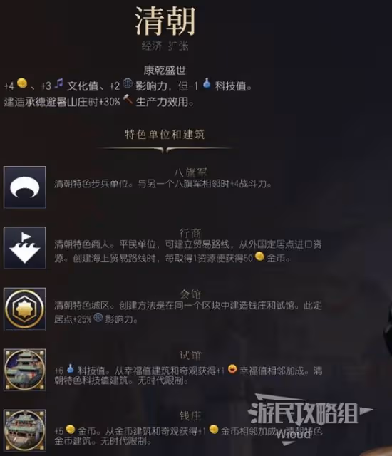 《文明7》清朝強度與特點介紹
