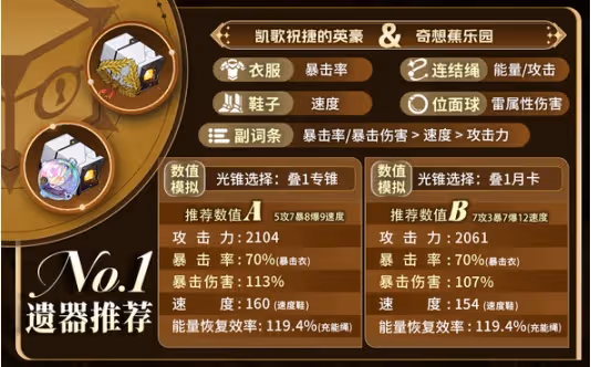 崩壞星穹鐵道阿格萊雅低成本怎麼養成-養成攻略