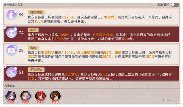 崩壞星穹鐵道晨昏卷隱DAY5陣容怎麼選-晨昏卷隱DAY5陣容選擇攻略