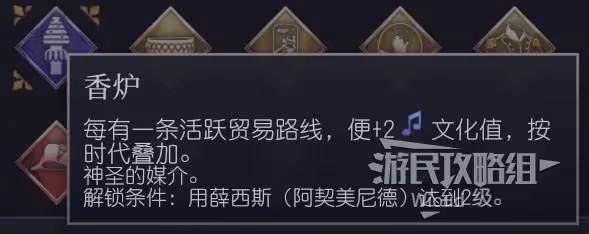 《文明7》最佳領袖及紀念物搭配推薦