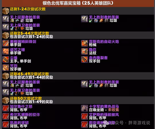 WLK:舅舅爆料2月27日開HTOC 全新魔改細節曝光