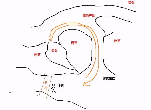 《天國:拯救2》新手遊玩技巧