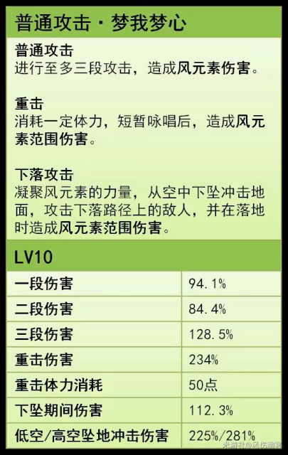 《原神》夢見月瑞希技能出裝全解