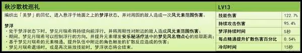 《原神》夢見月瑞希技能出裝全解