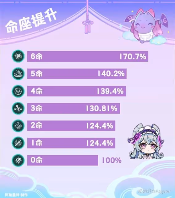《原神》夢見月瑞希命之座解析