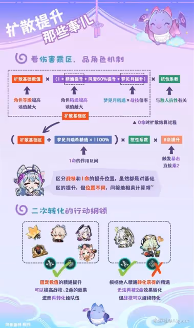 《原神》夢見月瑞希技能天賦機制詳解