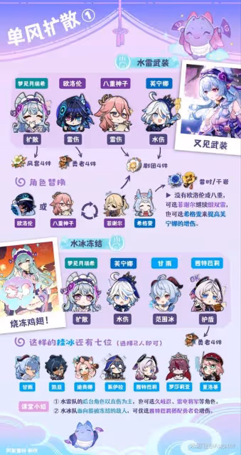 《原神》夢見月瑞希隊伍搭配推薦