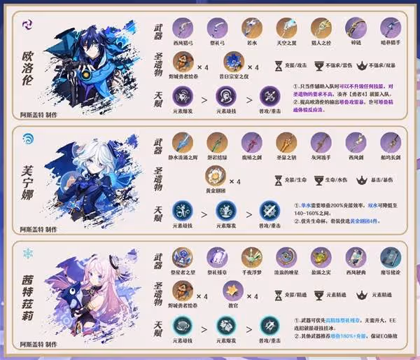 《原神》夢見月瑞希隊伍搭配推薦