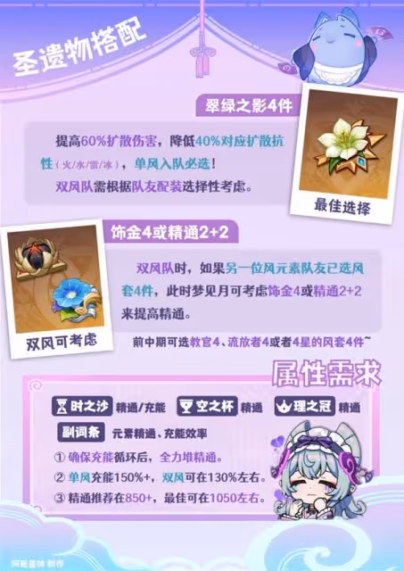 《原神》夢見月瑞希聖遺物搭配推薦