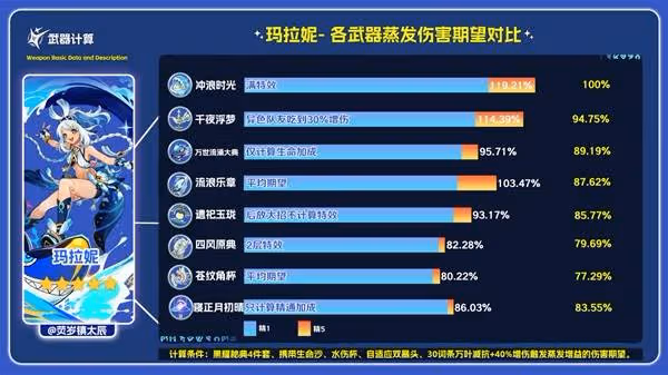 《原神》寢正月初晴強度與適用角色推薦