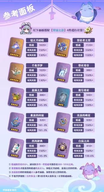 《原神》夢見月瑞希武器選擇推薦
