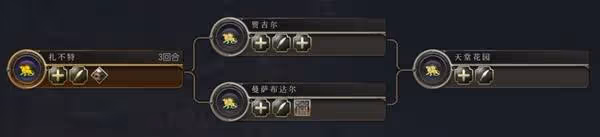 《文明7》莫臥兒帝國玩法及搭配推薦