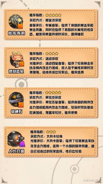 《絕區零》伊芙琳養成一圖流