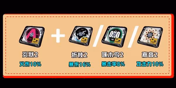 《絕區零》伊芙琳養成一圖流