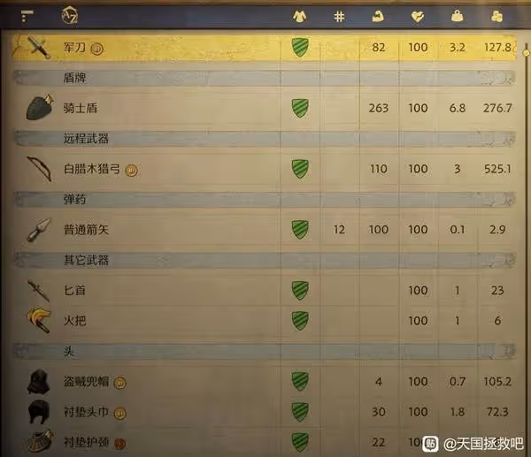 《天國：拯救2》盜賊流配裝分享