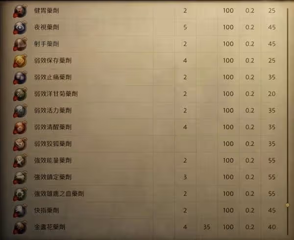 《天國:拯救2》初期鍊金配方獲取位置分享