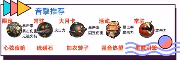 《絕區零》伊芙琳出裝配隊培養指南