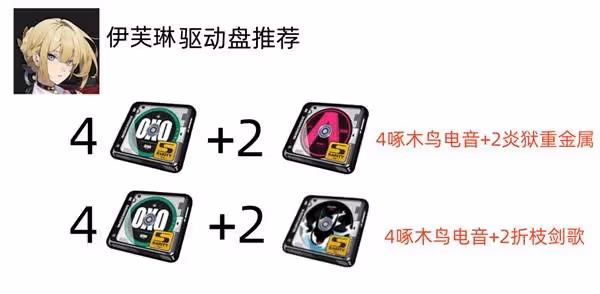 《絕區零》伊芙琳出裝配隊培養指南