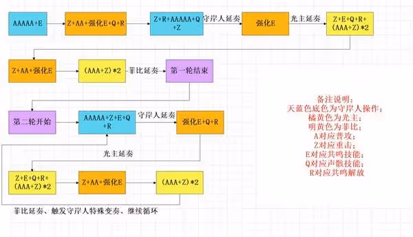 《鳴潮》菲比隊伍搭配與輸出手法攻略
