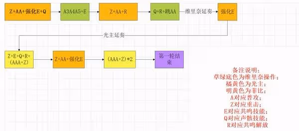 《鳴潮》菲比隊伍搭配與輸出手法攻略