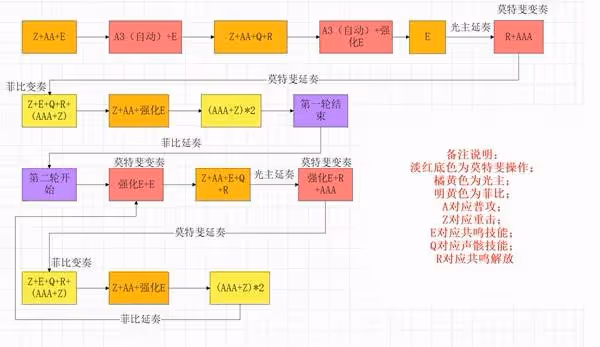 《鳴潮》菲比隊伍搭配與輸出手法攻略