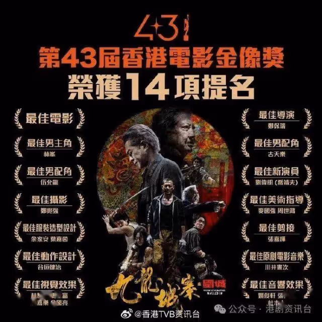 金像獎|《破‧地獄》18項提名成大贏家 黃子華無緣爭影帝
