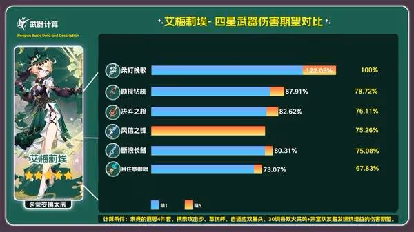 《原神》且住亭御咄強度與適配角色推薦