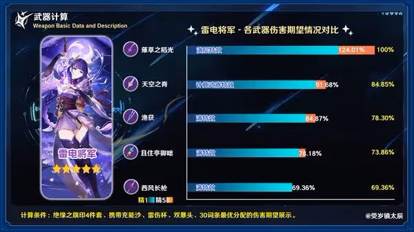 《原神》且住亭御咄強度與適配角色推薦