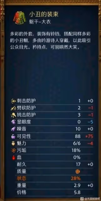 《天國:拯救2》小丑服裝獲取方法
