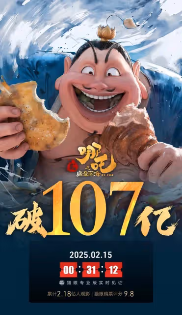 餃子導演電影票房超157.38億！成為中國影史票房最高導演