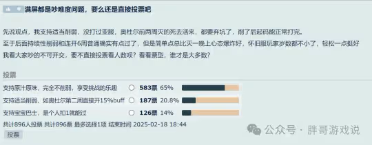 魔獸世界：HTOC玩家最新投票結果 65%支持原汁原味