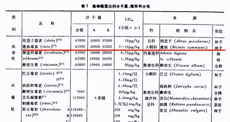 這種不起眼的植物,我國農村隨處可見,卻險些要了美國總統的命