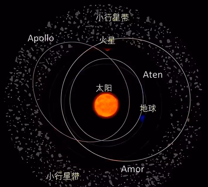 飛躍52億公里登陸小行星採集外星物質,居然發現人造物