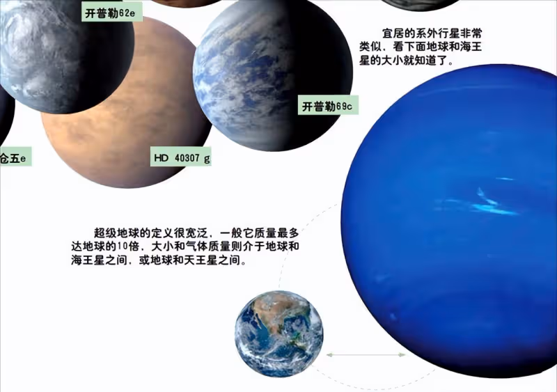 可能存在高級文明?距地42光年,超大型「超級地球」被發現