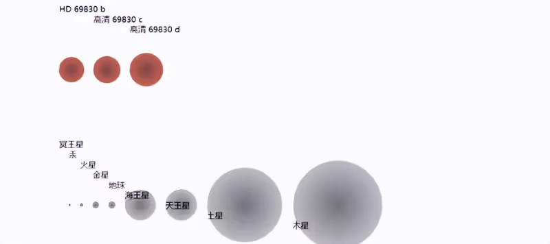 可能存在高級文明?距地42光年,超大型「超級地球」被發現