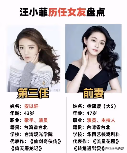 盤點汪小菲的六任女友,三個台北的,兩個山東的,還有一個是模特