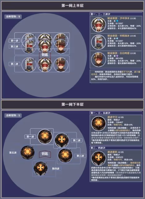 《原神》5.4深境螺旋敵人信息與站位參考