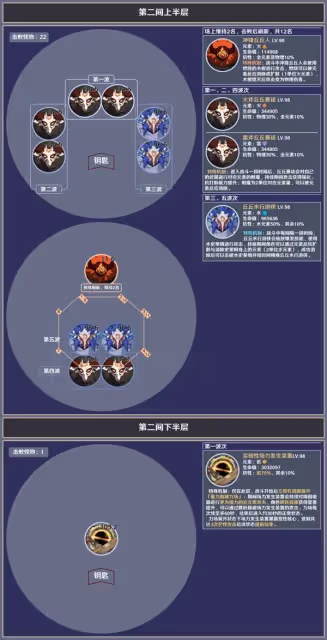 《原神》5.4深境螺旋敵人信息與站位參考