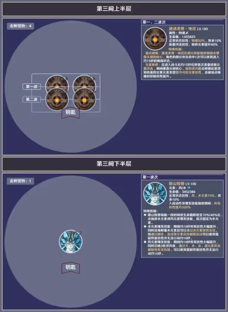 《原神》5.4深境螺旋敵人信息與站位參考
