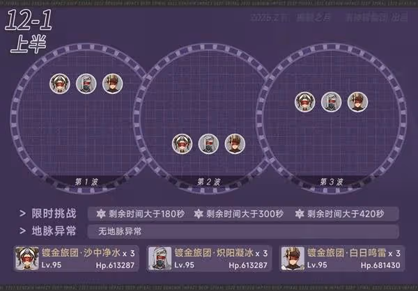 《原神》5.4上半深淵敵人解析與隊伍推薦