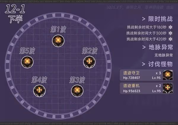 《原神》5.4上半深淵敵人解析與隊伍推薦