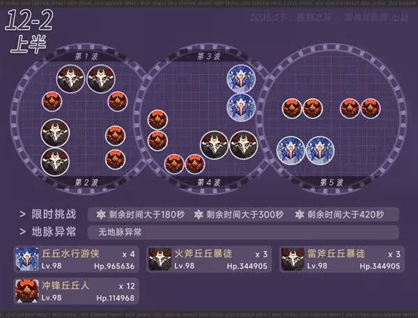 《原神》5.4上半深淵敵人解析與隊伍推薦