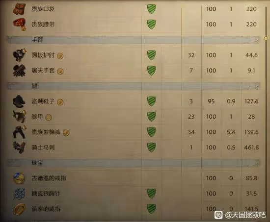 《天國:拯救2》著甲盜賊流配裝推薦