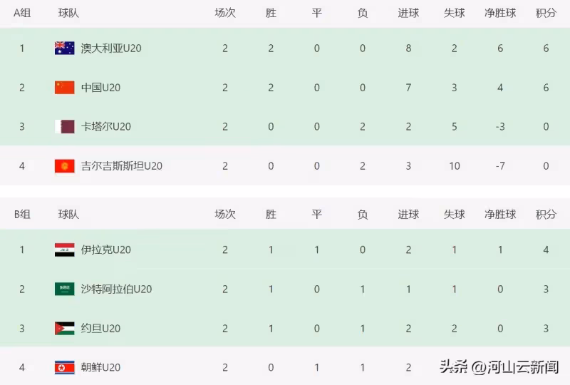 一場1-0,讓中國隊8強對手基本確定!面臨3選1,最好不要碰這支隊