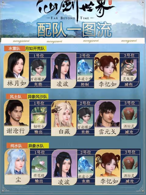 《仙劍世界》強力配隊推薦